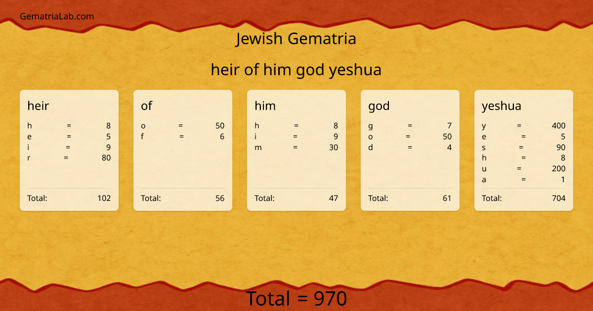 heir of him god yeshua in jewish Gematria